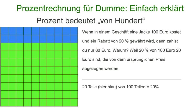 Prozentrechnung für Dumme